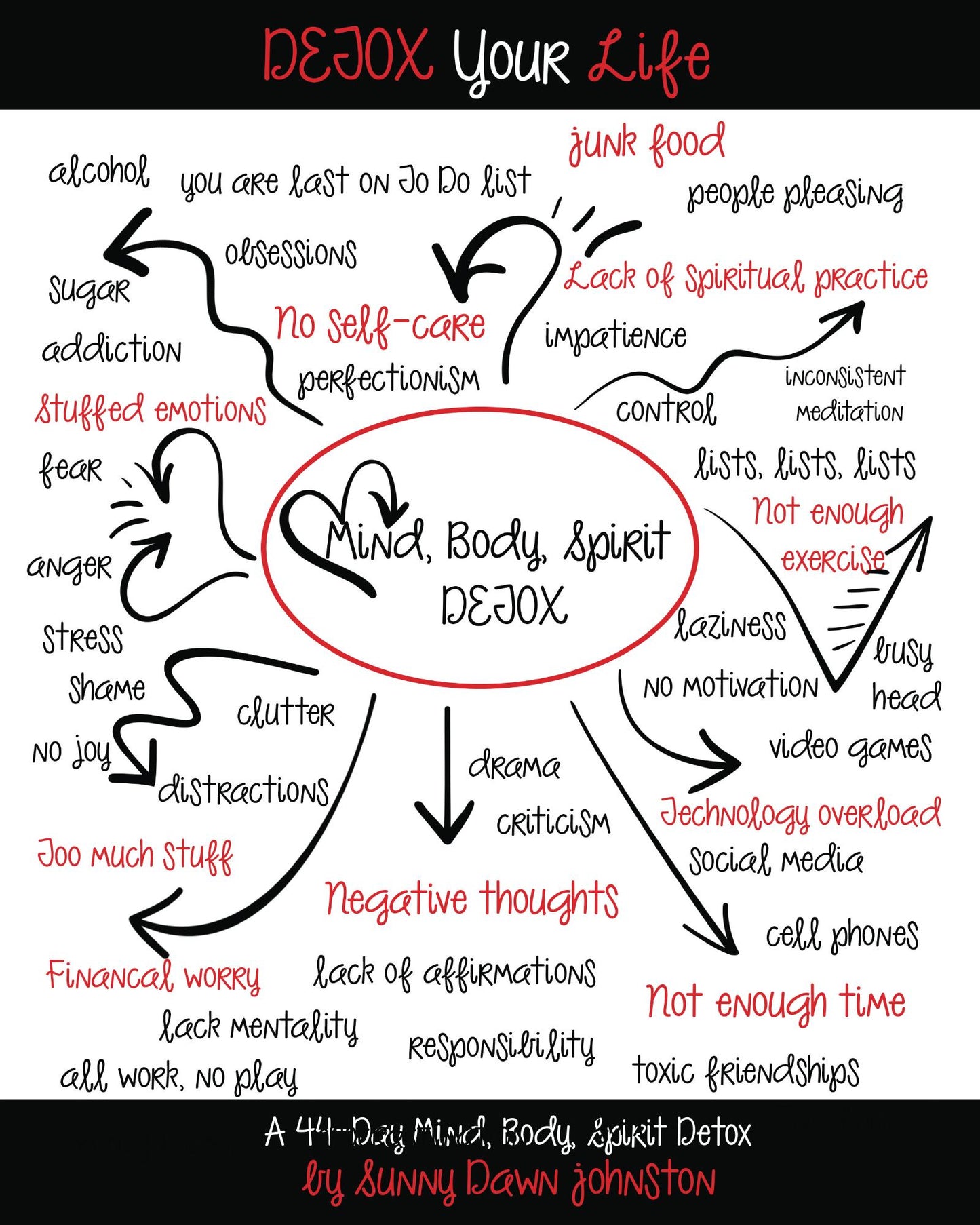 Detox Your Life – A 44-day Mind, Body, Spirit Detox Workbook - DOWNLOAD Version