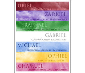 The 7 Archangels 8 1/2 x 11 Poster Laminated